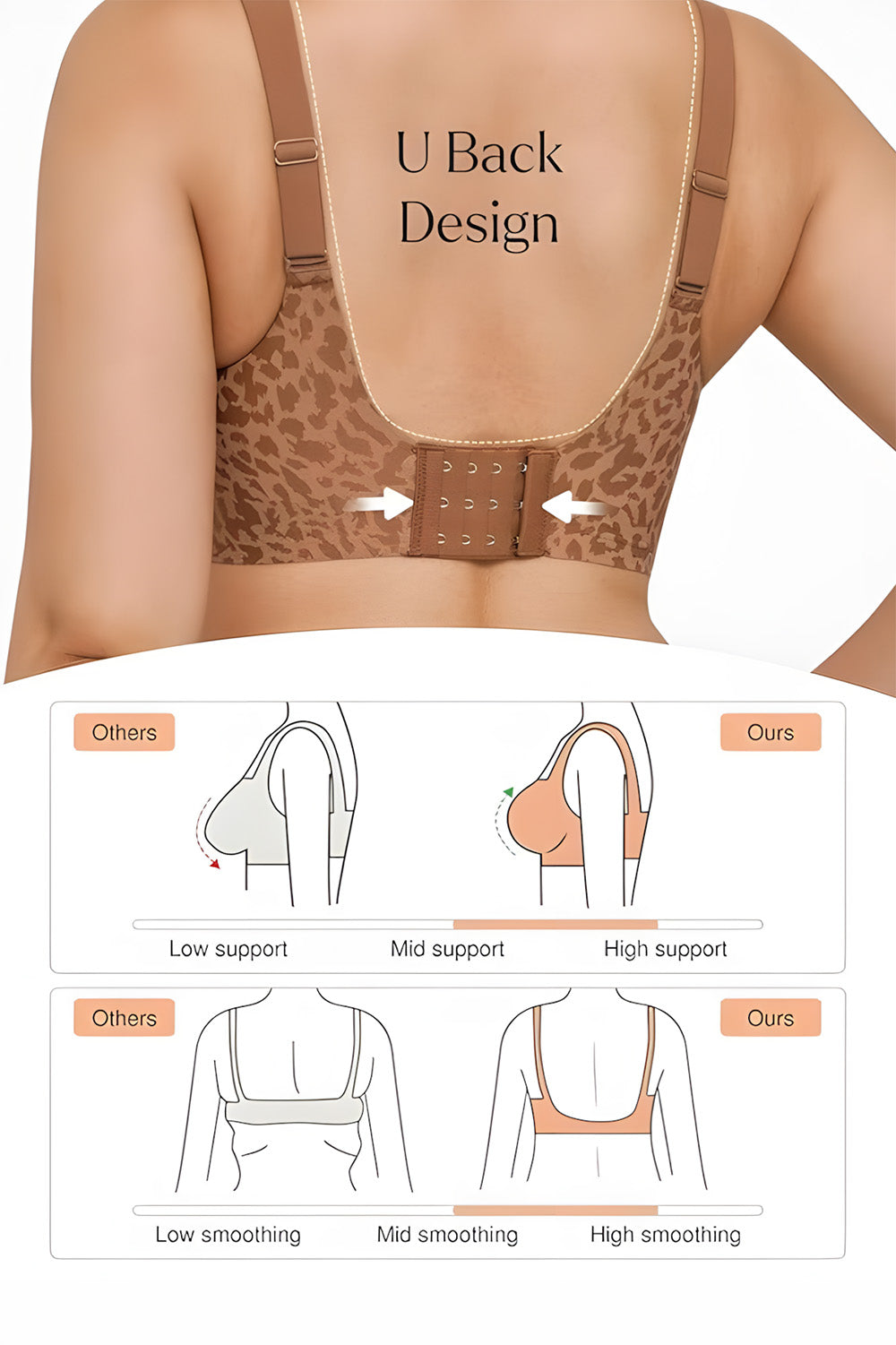Leopard print back support brace with U back design and comparison diagram on a white background.